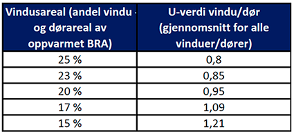 Tabell u-verdi.png