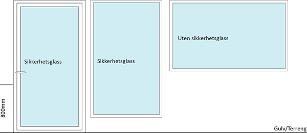 Dører og vinduer - sikkerhetsglass - illustrasjon.png Dører og vinduer - sikkerhetsglass - illustrasjon.png